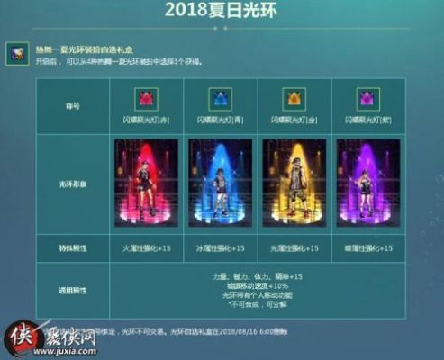 Dnf光环幻化栏是什么?开了之后有属性加成吗？-dnf光环幻化栏有什么用
