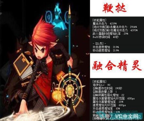 dnf，手持盾牌的叫什么职业？-dnf25仔是什么意思