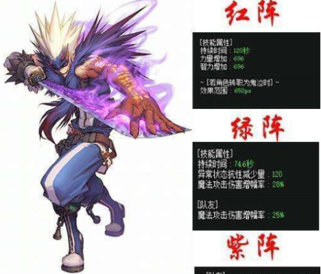 dnf，手持盾牌的叫什么职业？-dnf25仔是什么意思