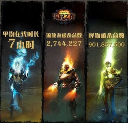 流放之路升华试炼能组队打吗？-战网dnf