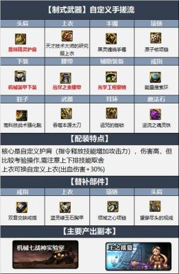 DNF武器特效符文(桃花)有什么用用了有什么好的？-dnf桃花树