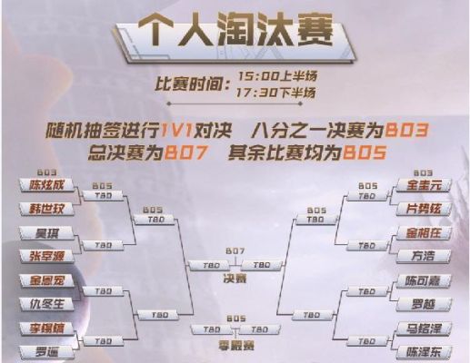 2020f1天王赛赛程？-dnf方浩