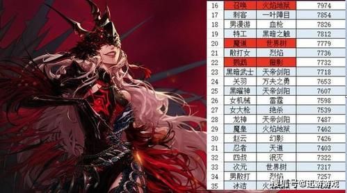 DNF所有职业名字？-dnf啥职业