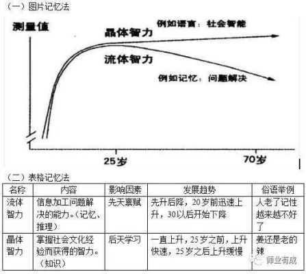 流体智力与晶体智力的区别？-dnf40智力