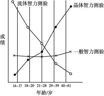 流体智力与晶体智力的区别？-dnf40智力