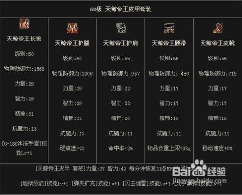 DNF70大将军PK装备附魔附什么卡片好？-dnf弹药装备搭配