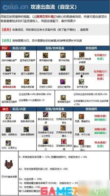 DNF70大将军PK装备附魔附什么卡片好？-dnf弹药装备搭配