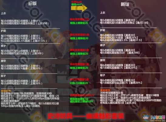 dnf每周地下城更新时间？-dnf今日更新内容