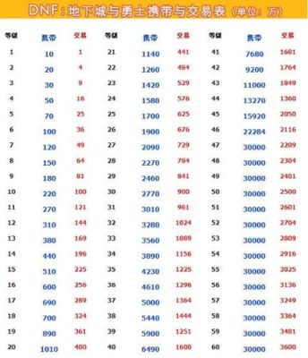 地下城邮寄金币有延迟吗？-dnf邮寄金币上限表
