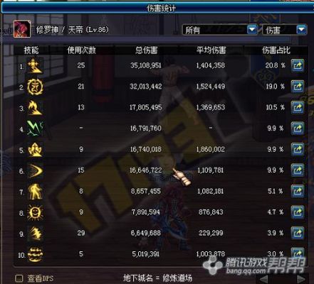 DNF附加伤害如何稀释？-dnf改版天丛云