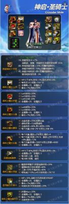 dnf纯奶神思者怎么附魔以及最顶级装备搭配？-dnf神思者武器