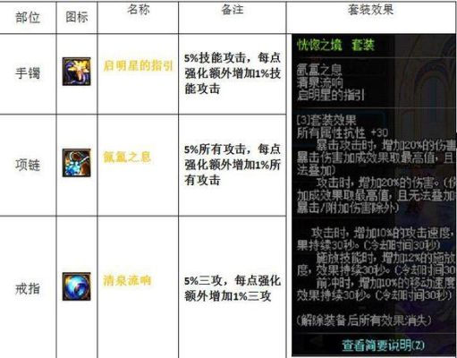 90版本女大枪装备及称号选择有哪些？-dnf韩服90传说套