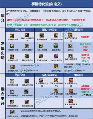 90版本女大枪装备及称号选择有哪些？-dnf韩服90传说套