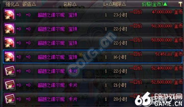 dnf每日卢克消耗疲劳吗？-dnf卢克属性抗性表