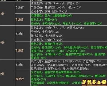 DNF70级新异界职业搭配？-dnf异界单刷攻略