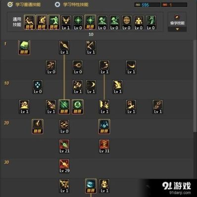 dnf70版本冰结师爆发高吗？-90版dnf冰结加点