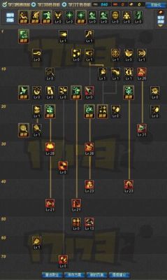 DNF魔道最新加点方法？-dnf85魔道刷图加点