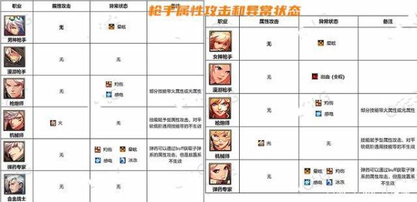 职业拳击17个级别哪个含金量最高？-dnf86版本职业排行