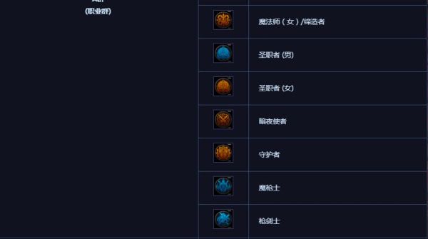 dnf2021第六季阿拉德探险记光环属性？-dnf大厨