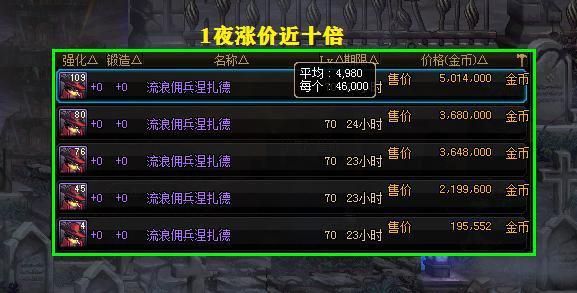 dnf加命中的消耗品？-dnf流浪佣兵