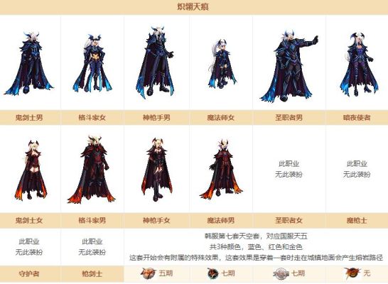 DNF为什么装扮不加buff等级？-dnf时装吧