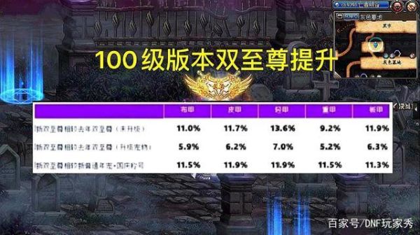 dnf双至尊提升大吗？-dnf至尊10