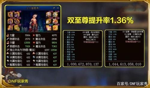 dnf双至尊提升大吗？-dnf至尊10