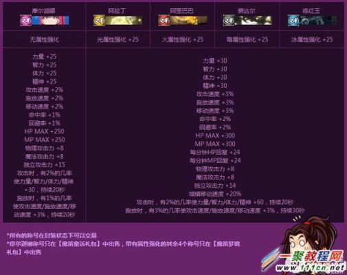 dnf有减技能冷却的称号有哪些？-dnf魔翼