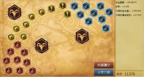 9神盾乌迪尔什么装备？-dnf无尽9