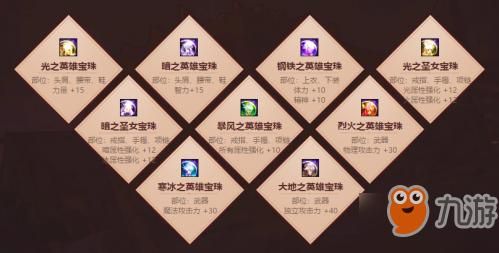 DNF泰波尔斯装备是什么?泰波尔斯怎么获得？-dnf766