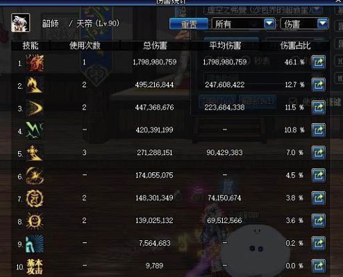 非破招时技能攻击力8%和破招有什么区别？-dnf最高伤害技能