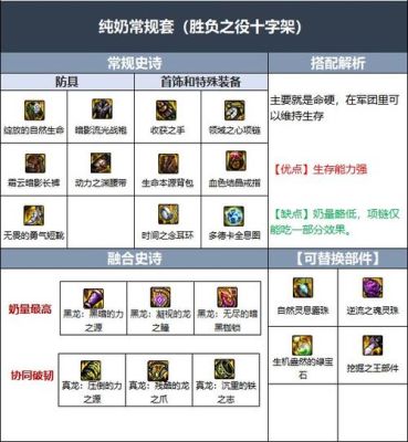地下城回归送的105史诗怎么选奶爸？-dnf新奶爸