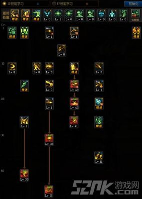 魔枪士时装技能选什么？-dnf魔枪使