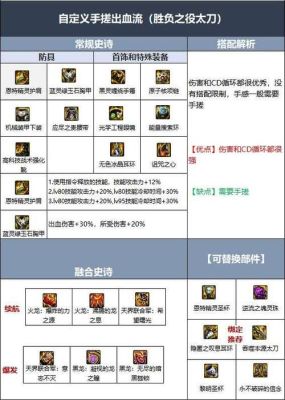 动物大联盟鬼泣装备怎么搭配？-dnf鬼泣武器排行