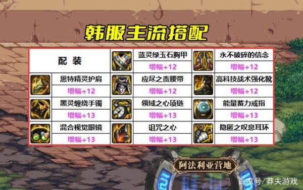 出血伤害10和属性强化20哪个强？-dnf出血伤害装备