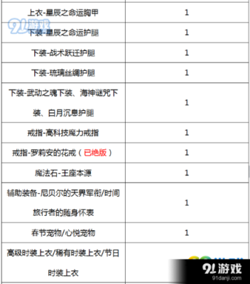 DNF古灵精怪BUFF换装怎么搭DNF起源版本？-dnf先锋之痕