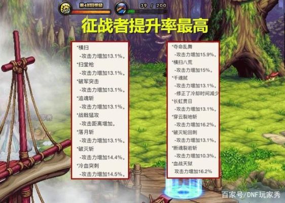 dnf关羽堆什么属性？-dnf关羽是哪个职业