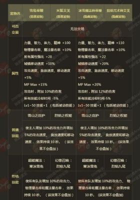 dnf年套什么最好？-dnf年套宠物属性