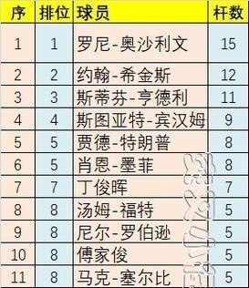 2016斯诺克中国奖金排行榜？-dnf2016赛季奖励