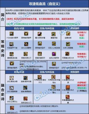 dnf阿修罗附魔推荐？-dnf阿修罗武器排行