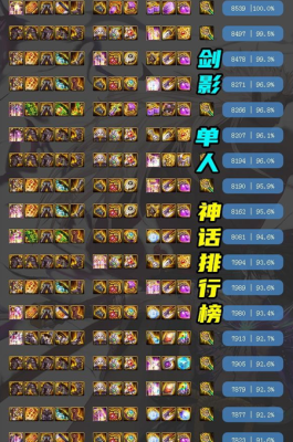 100级版本dnf回归送的三种史诗套？-dnf领域套第几期