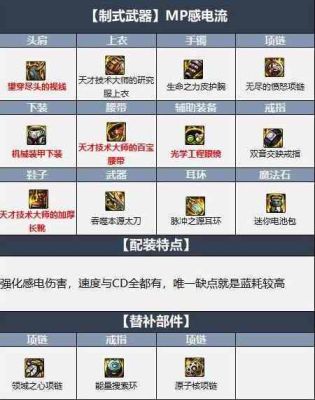 100级阿修罗史诗最强装备搭配排行？-dnf修罗90史诗套