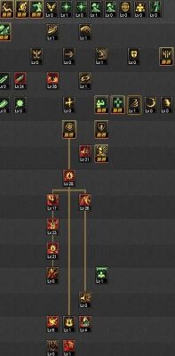 狂战士加点加什么？-dnf70级狂战加点