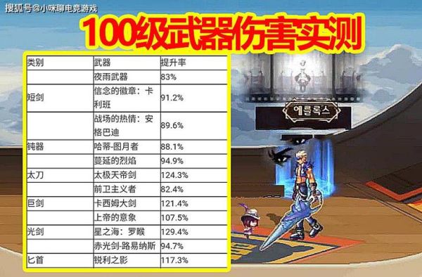 dnf剑魂100级ss武器首选？-dnf90版本剑圣
