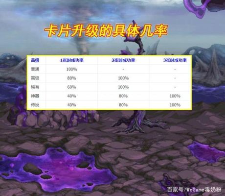 DNF粉卡片附魔会失败吗？-dnf粉卡升级成功率