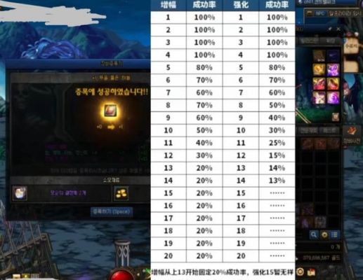 红字增幅强7上8有多少几率掉0？-dnf增幅7上8会掉0吗