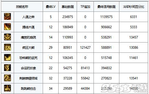 DNF玩哪区好？-dnf优点