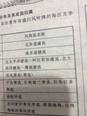 密度流，补偿流，风海流分别有哪些？-dnf海流