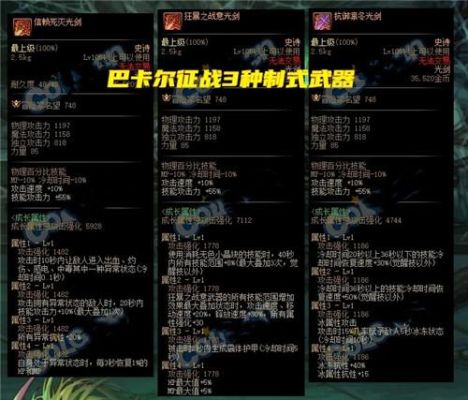 奶妈巴卡尔武器加多少三攻？-dnf奶妈75
