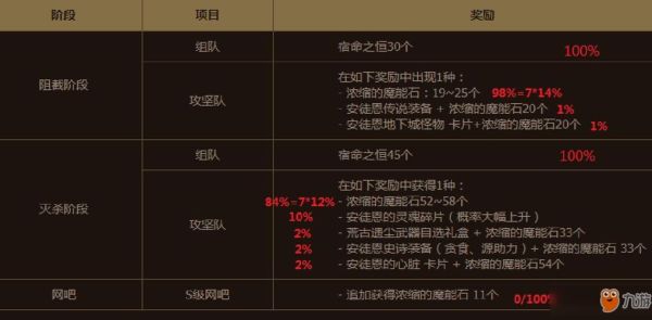 dnf超时空奖励材料2021？-dnf血厚